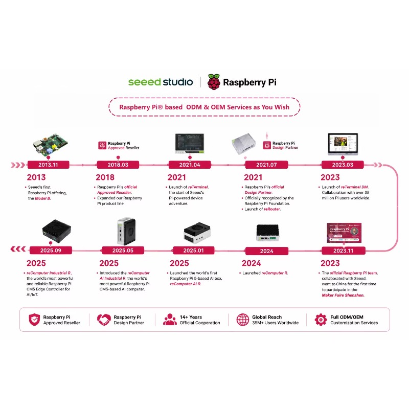 Wholesale Product Original 5 D - огляд і ціна Raspberry Pi 5 8Gb